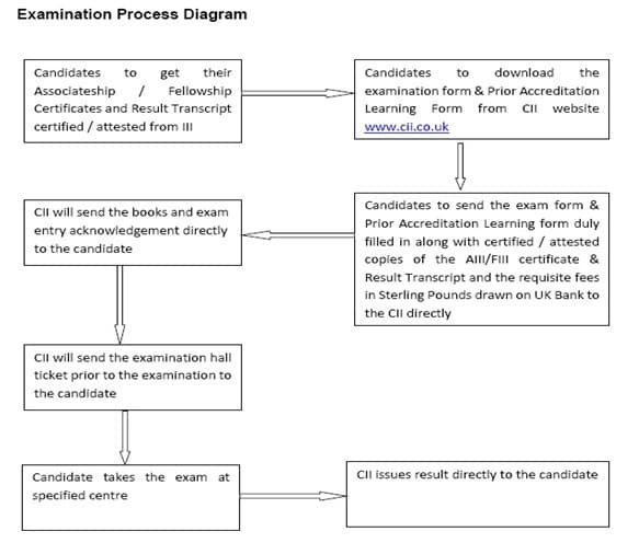 Delhi Insurance Institute Delhi Insurance Institute photo 3